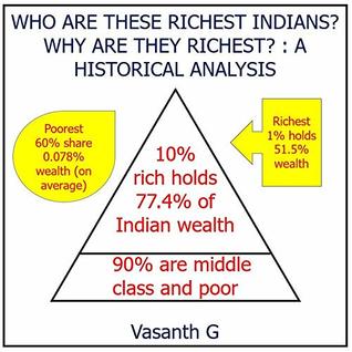 Download Who are these richest Indians? Why are they richest?: A historical analysis - Vasanth G | ePub